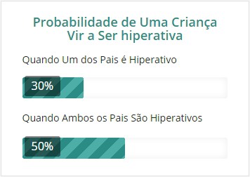 Probabilidade Hiperatividade
